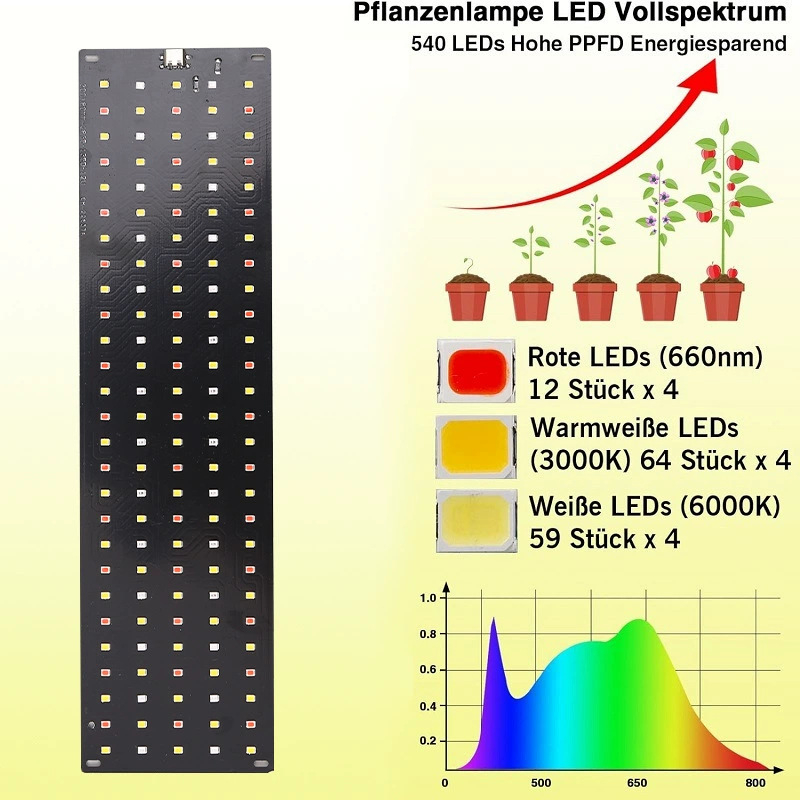 Lampe de culture LED sous-armo - Aquarium Planting avis et prix