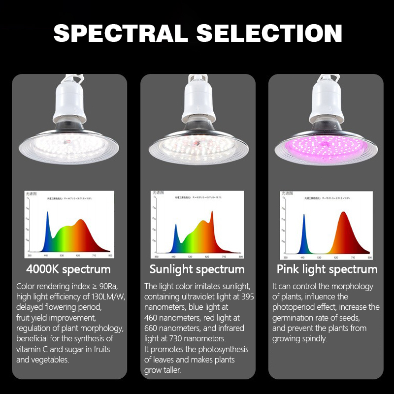 Lampe de culture LED à spectre - Aquarium Plant Root Tabs avis et prix